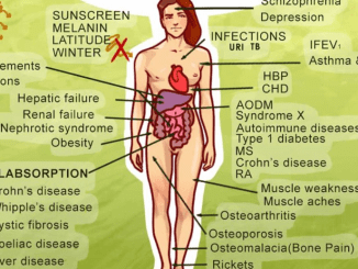 10 signs of Vitamin D deficiency you shouldn’t ignore